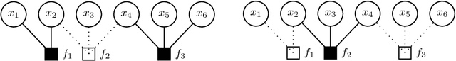 Figure 3 for HAMSI: A Parallel Incremental Optimization Algorithm Using Quadratic Approximations for Solving Partially Separable Problems