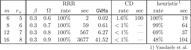 Figure 2 for Learning Without Loss