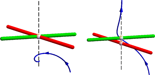Figure 1 for Learning Without Loss