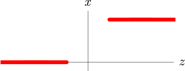 Figure 3 for Learning Without Loss