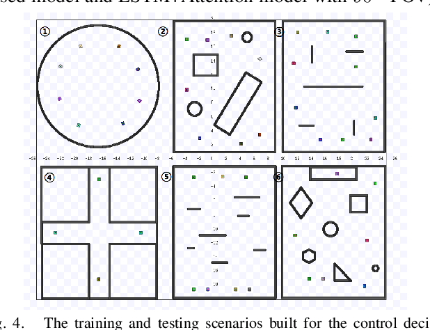 Figure 4 for A Vision-based Irregular Obstacle Avoidance Framework via Deep Reinforcement Learning