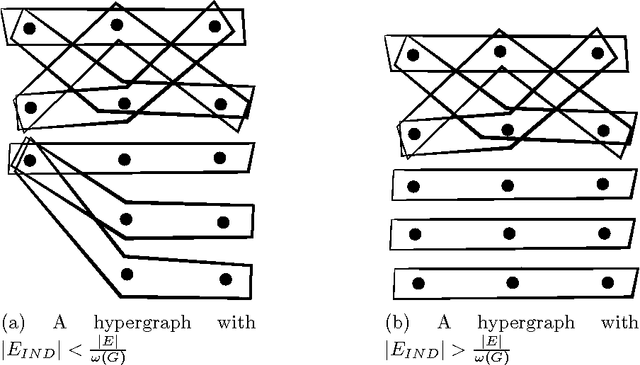 Figure 4 for Learning from networked examples
