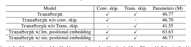 Figure 2 for TransMorph: Transformer for unsupervised medical image registration