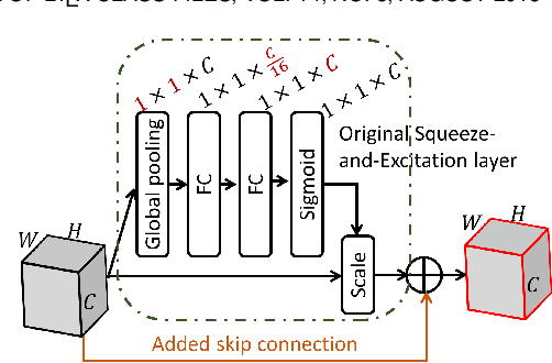 Figure 3 for Regional Attention Network for Head Pose and Fine-grained Gesture Recognition