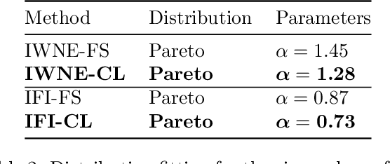 Figure 4 for On the Robustness of Pretraining and Self-Supervision for a Deep Learning-based Analysis of Diabetic Retinopathy