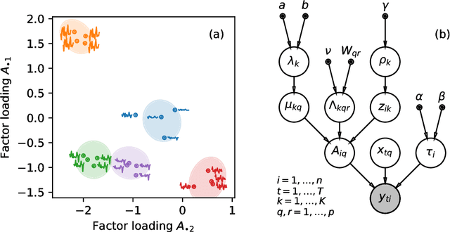 Figure 1 for Community detection in networks with unobserved edges
