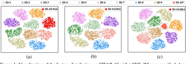 Figure 1 for Memory-based Jitter: Improving Visual Recognition on Long-tailed Data with Diversity In Memory