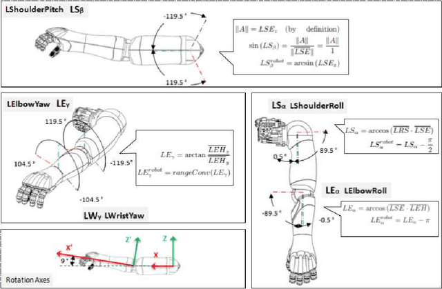 Figure 4 for Quantitative analysis of robot gesticulation behavior