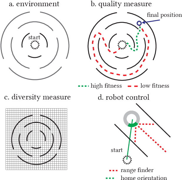 Figure 4 for Prediction of neural network performance by phenotypic modeling