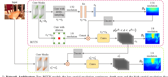 Figure 1 for A Compromise Principle in Deep Monocular Depth Estimation