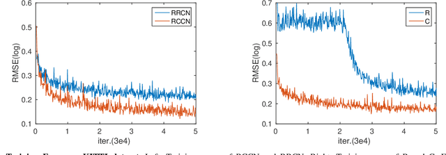 Figure 3 for A Compromise Principle in Deep Monocular Depth Estimation