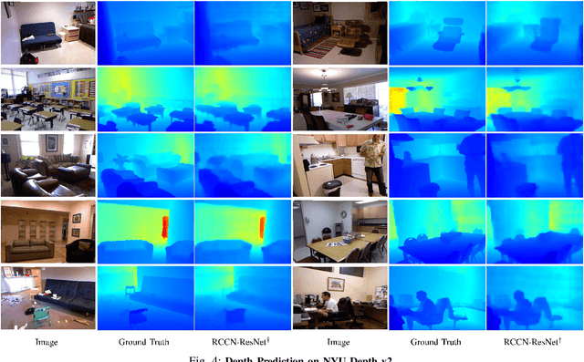 Figure 4 for A Compromise Principle in Deep Monocular Depth Estimation