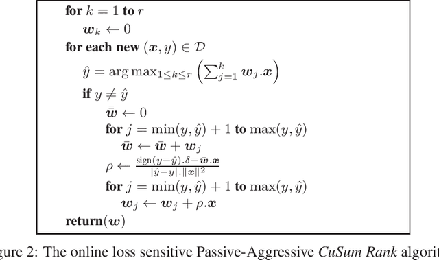 Figure 3 for Cumulative Sum Ranking