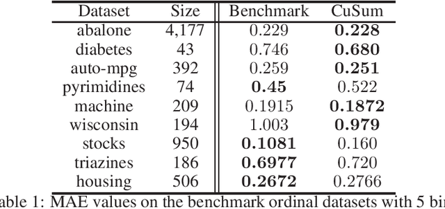 Figure 2 for Cumulative Sum Ranking