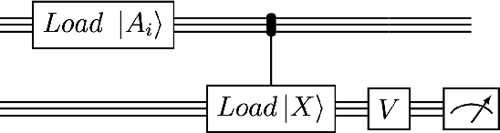 Figure 2 for Quantum Vision Transformers