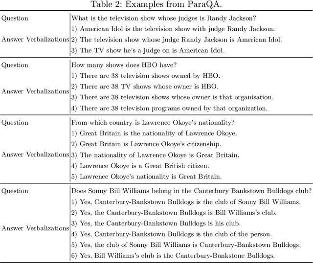 Figure 3 for ParaQA: A Question Answering Dataset with Paraphrase Responses for Single-Turn Conversation