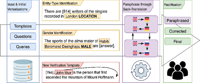 Figure 2 for ParaQA: A Question Answering Dataset with Paraphrase Responses for Single-Turn Conversation