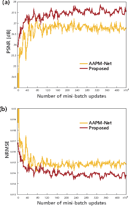 Figure 4 for Wavelet Domain Residual Network  for Low-Dose X-ray CT Reconstruction