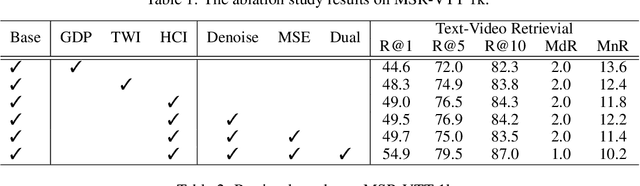 Figure 2 for HunYuan_tvr for Text-Video Retrivial