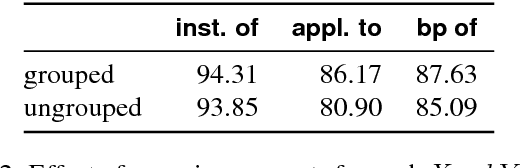 Figure 4 for Simple Large-scale Relation Extraction from Unstructured Text