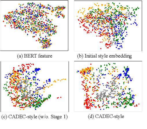 Figure 3 for Self-supervised Context-aware Style Representation for Expressive Speech Synthesis