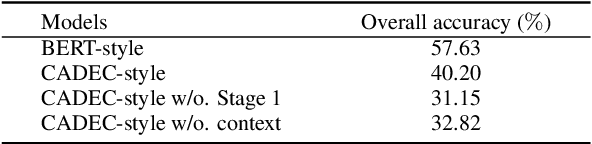 Figure 4 for Self-supervised Context-aware Style Representation for Expressive Speech Synthesis