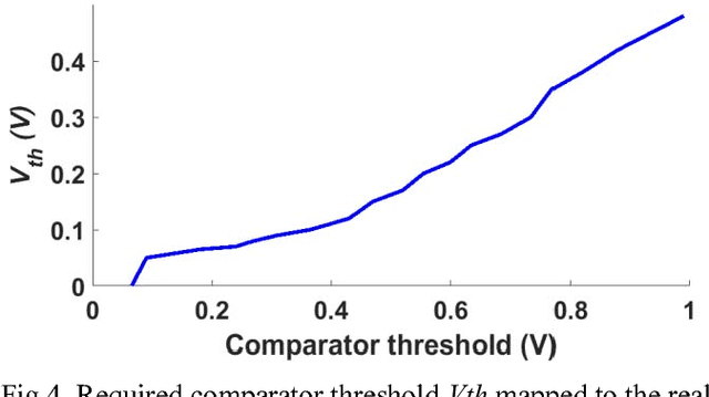 Figure 1 for Approximate Probabilistic Neural Networks with Gated Threshold Logic