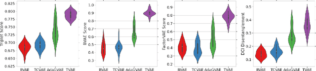 Figure 1 for Odd-One-Out Representation Learning