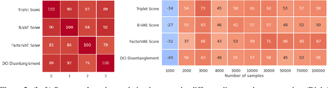 Figure 2 for Odd-One-Out Representation Learning