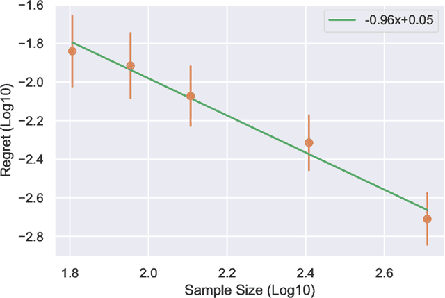 Figure 1 for Fast Rates for the Regret of Offline Reinforcement Learning