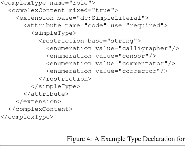 Figure 3 for Building an Open Language Archives Community on the OAI Foundation