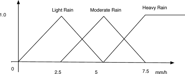 Figure 1 for An Introduction to Fuzzy & Annotated Semantic Web Languages