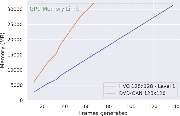 Figure 3 for Cascaded Video Generation for Videos In-the-Wild