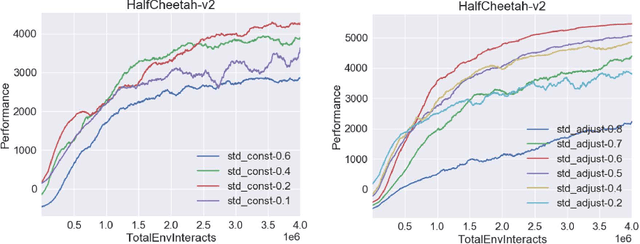 Figure 1 for Proximal Policy Optimization via Enhanced Exploration Efficiency