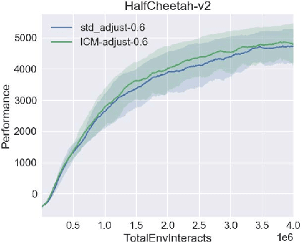 Figure 3 for Proximal Policy Optimization via Enhanced Exploration Efficiency