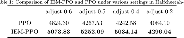 Figure 2 for Proximal Policy Optimization via Enhanced Exploration Efficiency