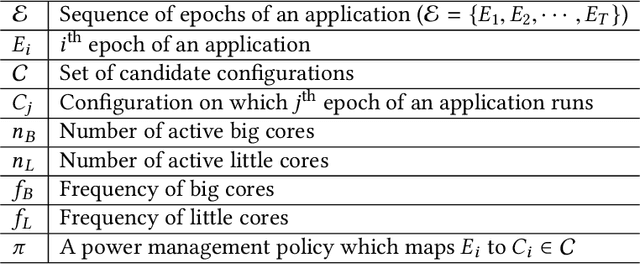 Figure 2 for An Energy-Aware Online Learning Framework for Resource Management in Heterogeneous Platforms