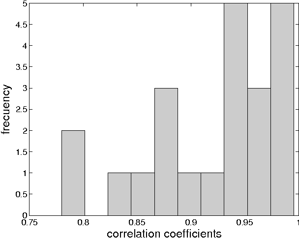 Figure 1 for Overcoming Problems in the Measurement of Biological Complexity