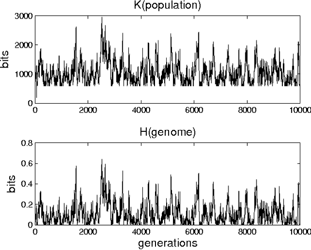 Figure 2 for Overcoming Problems in the Measurement of Biological Complexity