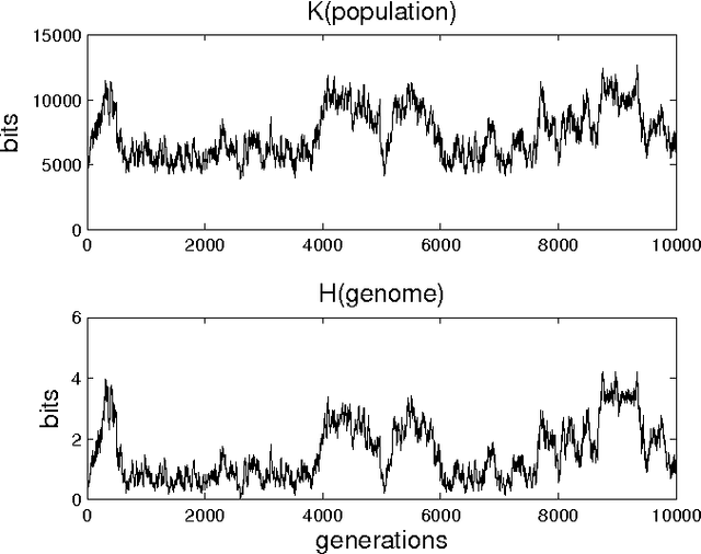 Figure 3 for Overcoming Problems in the Measurement of Biological Complexity