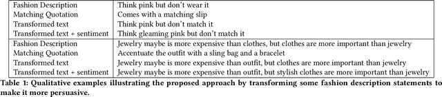 Figure 2 for "Let me convince you to buy my product ": A Case Study of an Automated Persuasive System for Fashion Products