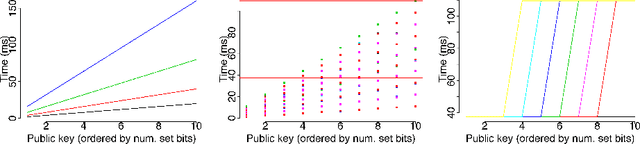 Figure 4 for Quantitative Mitigation of Timing Side Channels