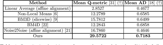 Figure 2 for Self-supervised Denoising via Diffeomorphic Template Estimation: Application to Optical Coherence Tomography