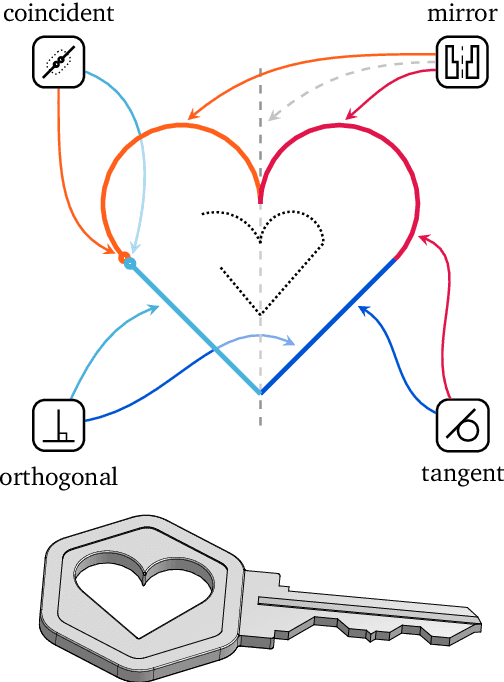 Figure 1 for Computer-Aided Design as Language
