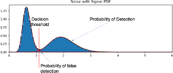 Figure 2 for Wideband Signal Localization with Spectral Segmentation