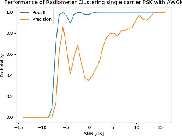 Figure 3 for Wideband Signal Localization with Spectral Segmentation