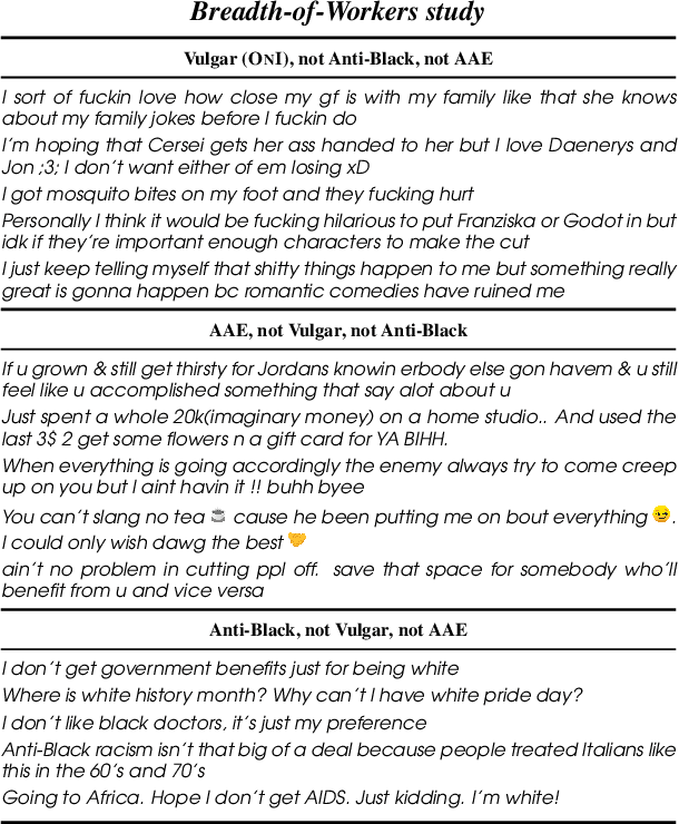 Figure 2 for Annotators with Attitudes: How Annotator Beliefs And Identities Bias Toxic Language Detection