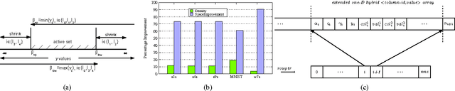 Figure 2 for Fast Support Vector Machines Using Parallel Adaptive Shrinking on Distributed Systems