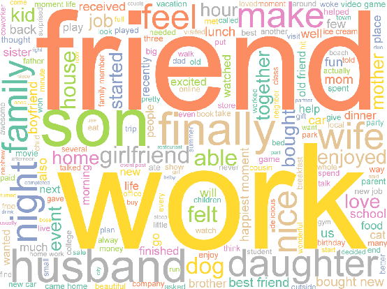 Figure 1 for HappyDB: A Corpus of 100,000 Crowdsourced Happy Moments