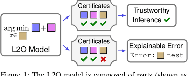 Figure 1 for Explainable AI via Learning to Optimize